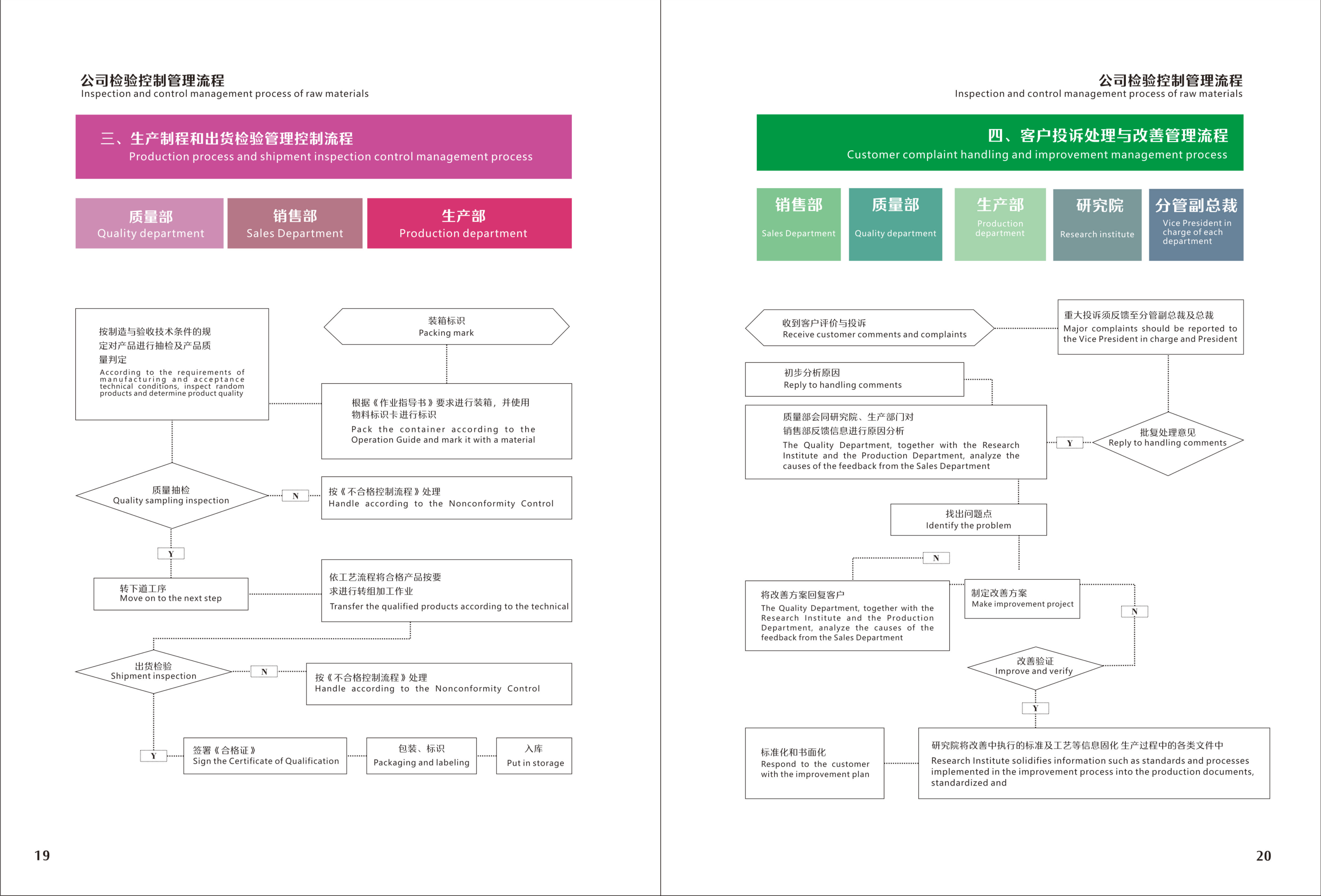 Brochure page 12 — raw material inspection and customer complaint handling flowcharts; full-page bilingual brochure image.